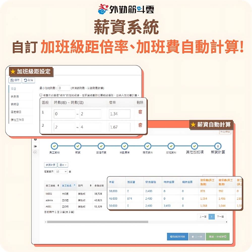 圖五 薪資系統 自訂加班級距 加班費自動計算